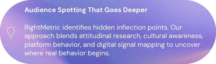 Visual callout graphic titled "Audience Spotting That Goes Deeper" detailing how RightMetric blends attitudinal research, cultural awareness, platform behavior, and digital signal mapping to uncover real consumer behavior.
