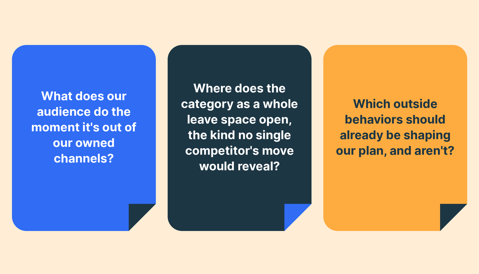 Three shop-window decals, each carrying one question: What does our audience do the moment it's out of our owned channels? Where does the category as a whole leave space open, the kind no single competitor's move would reveal? Which outside behaviors should already be shaping our plan, and aren't?